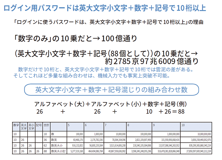 パスワードの安全性を高めるには